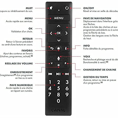 Mando a distancia original CANAL PLUS G9 y mini DECODERO MULTIROOM
