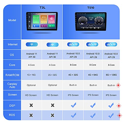 MGYQ Autoradio Bluetooth Radio De Coche Manos Libres FM Estéreo MP5 Radio para Honda City 2014-2017 con Carplay Android Auto Soporte USB/Control del Volante/Navegacion GPS,4+32g