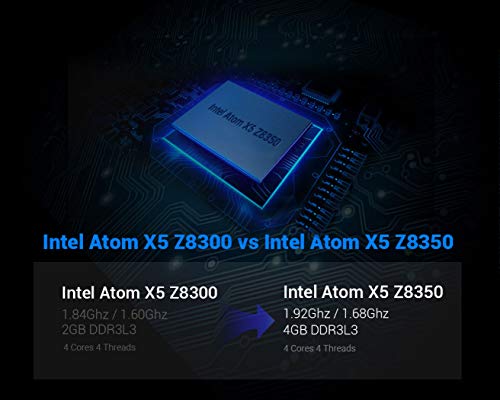 Mini PC Windows 10/Linux, Intel Atom X5-Z8350 HD Graphics Mini Computer 4GB DDR3/64GB eMMC Support 2.4/5G WiFi, BT 4.0, Gigabit Ethernet, HDMI/VGA Output