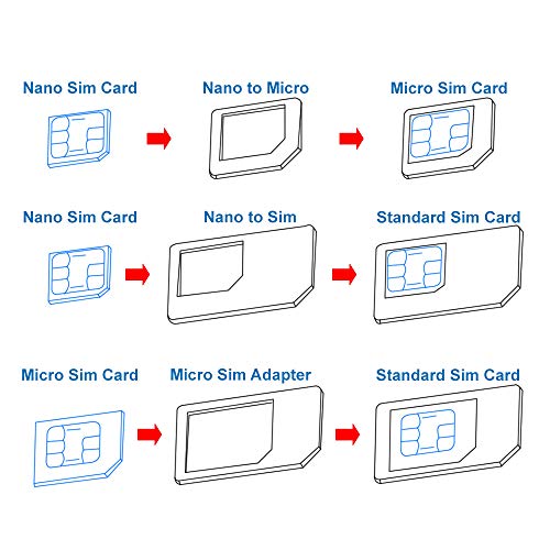 MMOBIEL Cortador Universal 3 en 1 para Tarjeta SIM estándar/Micro/Nano para Todos los simkarten de Smartphones/Tablets 3 Adaptadores SIM + 1 Aguja de expulsión para SIM