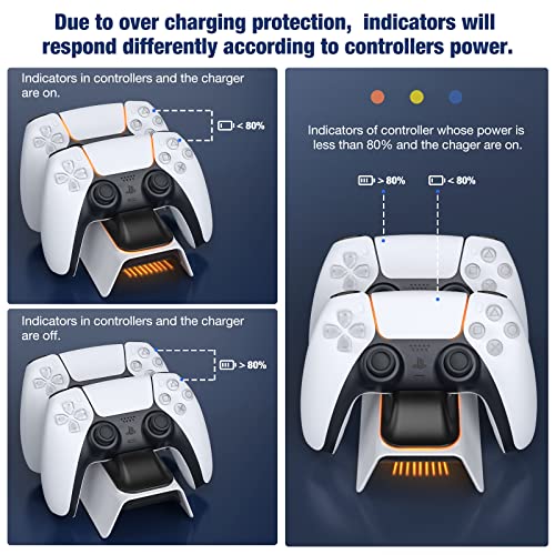 MoKo Base de Carga para Gamepad, Compatible con Controlador Inalámbrico Playstation 5 DualSense 2020, para PS5 con 2 Ranuras de Carga, Adaptador de Corriente de 5.3V 3A e Indicador LED Naranja - Negro