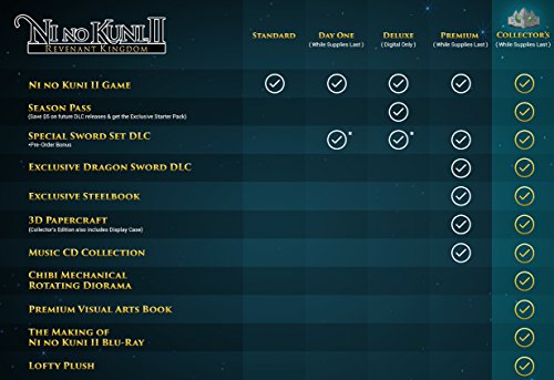 Namco Bandai Games Ni no Kuni II Revenant Kingdom Básico PlayStation 4 Inglés vídeo - Juego (PlayStation 4, RPG (juego de rol), RP (Clasificación pendiente))