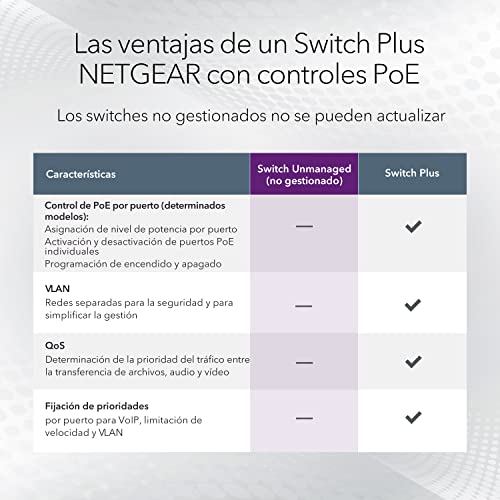 Netgear GS108PP Switch Gigabit con 8 Puertos PoE, Switch ethernet PoE de 123W actualizable, Switch PoE, Montaje sobremesa o Bastidor, Caja de Metal