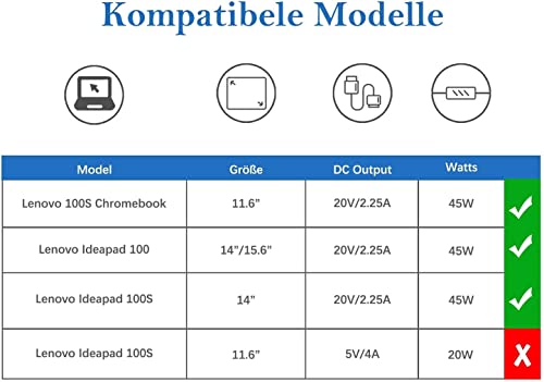 NEUE DAWN 20V 45W Cargador Adaptador portátil para Lenovo IdeaPad 100 110 110S 120S 130S 510 S130 S145 S340 S540 V14 V15 310 310S 320 320S 330 330S PA-1450-55LU Yoga 710 510 Alimentador para Lenovo