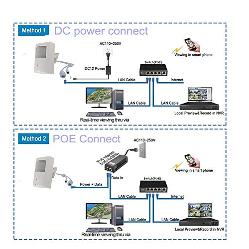 NightKing Cámara de seguridad IP oculta PoE 3MP espía oculta, lente de 3,7 mm, P2P, ONVIF, vista de aplicación gratuita