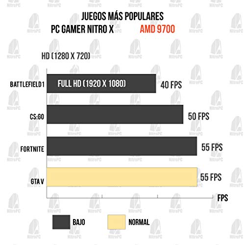 NITROPC - PC Gamer Nitro X *Rebajas* (CPU Quad-Core 4 x 3,80Ghz, T. Gráfica R7 2GB, HDD 1Tb, Ram 16GB + Windows 10 64 bits Prel.) + WiFi de Regalo. pc Gamer, pc Gaming, Ordenador para Juegos