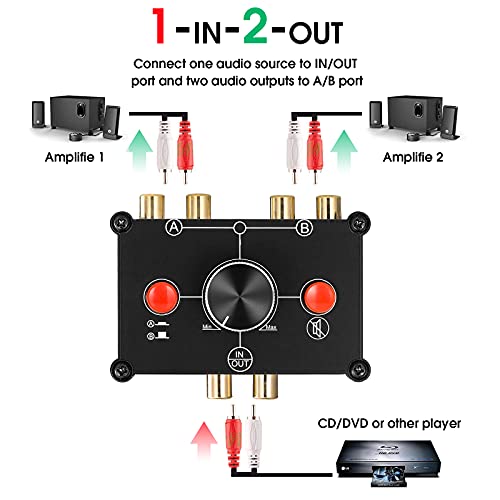 Nobsound Little Bear MC1022 Mini 2 (1) -IN-1 (2) -out RCA Stereo Audio Switcher Selector pasivo Divisor Box (Negro (Versión RCA))