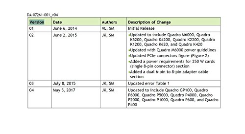NVIDIA Quadro P2000 - 87CG5 (renovado)