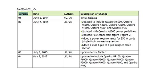 NVIDIA VCQP2000-PB Quadro P2000