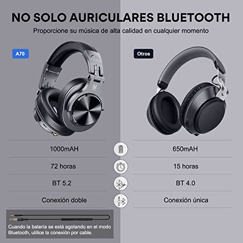 OneOdio A70 Auricurales Bluetooth Inalambricos 72H, Auriculares Cable de 3.5mm, Auriculares Diadema Cerrados 90° Ajustable con Puerto Compartido, para DJ Piano Guitarra Grabación y Monitorización AMP