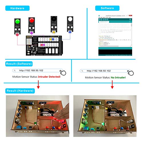 OSOYOO IoT Wooden House Learner Kit for Arduino MEGA2560 | STEM Set for Learning Internet of Things, Mechanical Building, Electrical Engineering, How to Code | Educational Coding for Kids Teens Adults