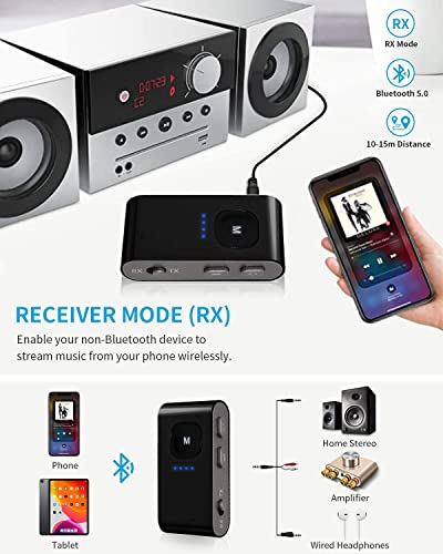 PENCCOR Receptor Transmisor Bluetooth 5.0, Adaptador Audio Wireless Coche con Tarjeta TF Micrófono por PC Computador TV Teléfono Xiaomi iPhone Samsung Oneplus Alcatel Altovoz Auriculares MP3 Sony etc