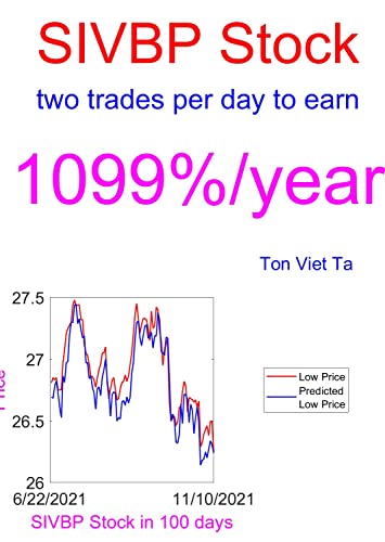 Price-Forecasting Models for Svb Financial Group 5.25% Prf Perpetual USD 25 1 SIVBP Stock (English Edition)