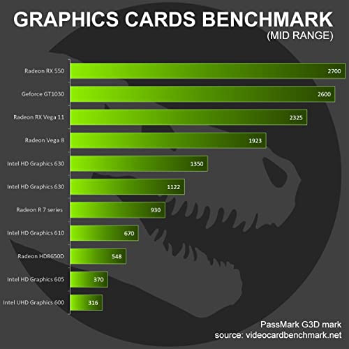 Sedatech Mini-PC Evolución AMD Ryzen 5 5600G 6X 3.9Ghz, Radeon Vega 7, 8 GB RAM DDR4, 500Gb SSD NVMe M.2 PCIe, 3Tb HDD, BLU-Ray/DVD-RW, USB 3.1, WiFi, Bluetooth. Ordenador de sobremesa, Win 10