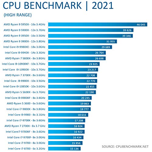 Sedatech PC Pro Gaming Intel i7-9700KF 8X 3,6 GHz, Geforce RTX 3070 8 GB, 16 GB RAM DDR4, 500 GB SSD NVMe M.2 PCIe, 3 TB HDD, USB 3.1, WiFi. Ordenador de sobremesa, Win 10