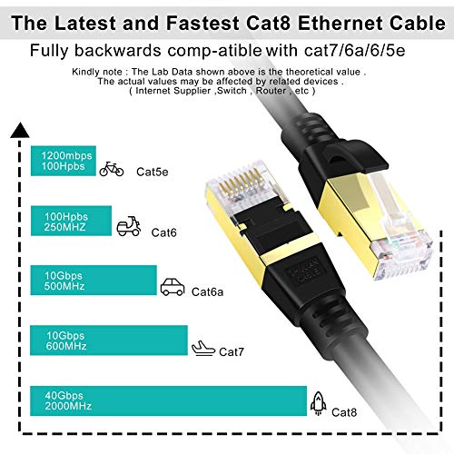 SHULIANCABLE Cable Ethernet Cat 8, Cable de Red Cable de Conexión RJ45 LAN Cable F/FTP Blindaje 40 Gbps,2000Mhz (2m)