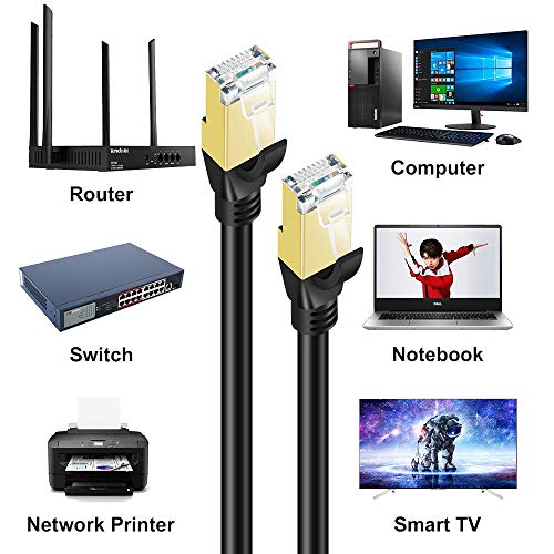 SHULIANCABLE Cable Ethernet Cat 8, Cable de Red Cable de Conexión RJ45 LAN Cable F/FTP Blindaje 40 Gbps,2000Mhz (3M)