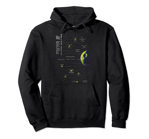 Star Wars DS One Schematic Sudadera con Capucha