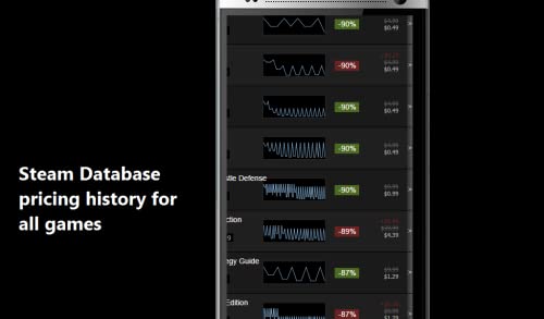 Steam History Price Checker