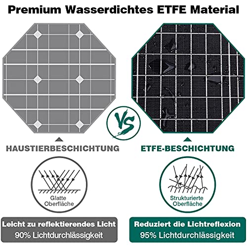 SWAREY Panel Solar 100 W Plegable 1 Salida Tipo-C(PD 60W) 2 salidas USB 1 Salida DC(18V) Placa Solar para Generadores Tableta Camping Caravanas Senderismo