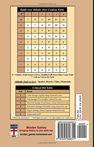 Tally Ho!: Tactical Air Combat Game, Allies vs Axis 1939-1942: Volume 5 (Battle over Britain)