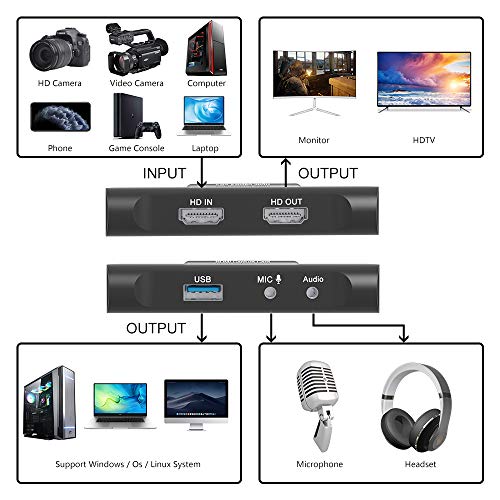Tarjeta de Captura, Capturadora Video HDMI a USB 3.0 con Entrada de Micrófono y Salida de Audio, 4K@60fps Entrada Baja Latencia para Grabación de Vídeo, Transmisión en Vivo, Uso Compartido de Pantalla