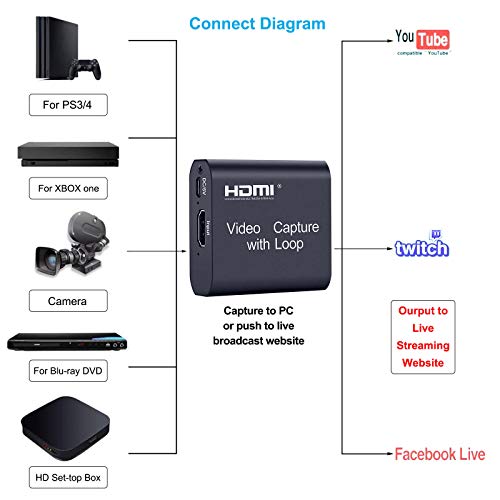 Tarjeta de Captura de Vídeo HDMI con Loop Out, Capturadora de Video 4K HDMI a USB 2.0, HD 60FPS 1080P Video Capture Card para Windows / Mac/ OS / Linux/ Switch/ PS4/ Xbox (Nero)