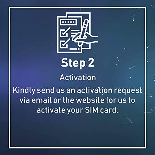 Tarjeta SIM Prepagada USA, Canadá Y México - 50 GB USA - 5 GB Canadá Y México Datos Móviles - Llamadas Y Mensajes Nacionales 15 Días