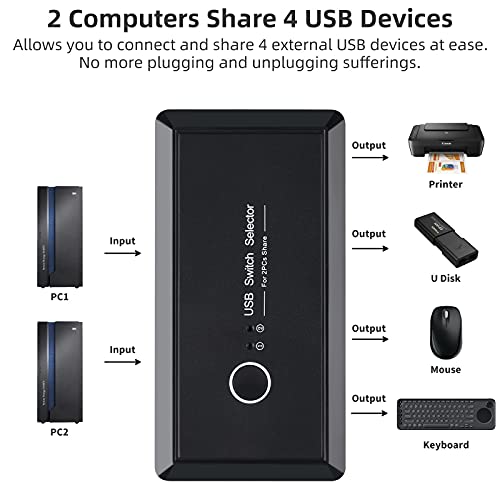 TCNEWCL Switch USB 3.0, 4 Puertos Conmutador KVM 2 Entradas y 4 Salidas, USB Switcher para 2 PC para Compartir 4 Dispositivos de Teclado, Ratón, Disco Duro, Escáner