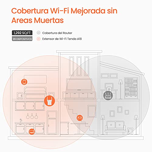 Tenda A18 Repetidor de Red AC1200, doble banda 5 GHz y 2.4 Ghz, amplificador y extensor WiFi, Modo AP, puerto LAN Gigabit, antena externa 2 dBi, WPS Botón, señal LED, fácil configuración