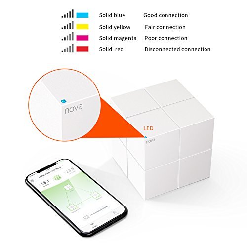 Tenda Nova MW6 Sistema Mesh WiFi, Router Inalámbrico hasta 165m² de Cobertura para Todo el Hogar, 2 Puertos Gigabit, Control Parental, Compatible con Alexa (MW6-1Pack)
