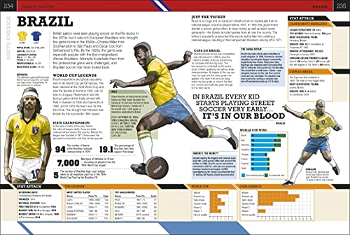 The Football Book: The Teams *The Rules *The Leagues *The Tactics