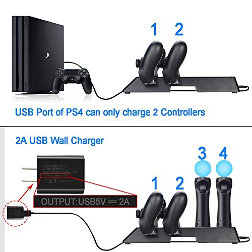 Thlevel Cargador Mando para PS4, Estación de Carga para PS4 / PS VR / Move Controller, 4 en 1 Estación de Carga con LED Indicador, Base de Carga Dual para DualShock 4 Gamepad y PS Move