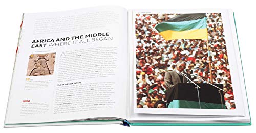 Timeline of World History