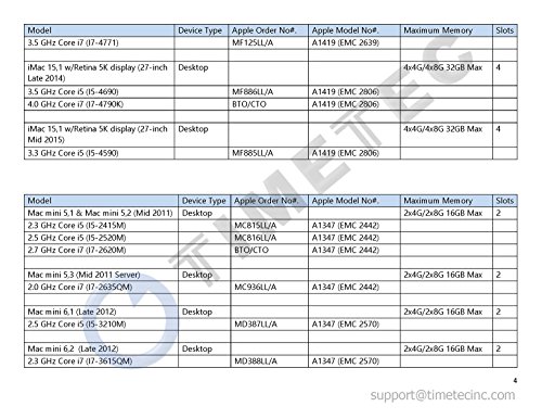 Timetec Hynix IC Apple 16GB Kit (2x8GB) DDR3 1600MHz PC3-12800 SODIMM Memory Upgrade For MacBook Pro, iMac, Mac mini/ Server
