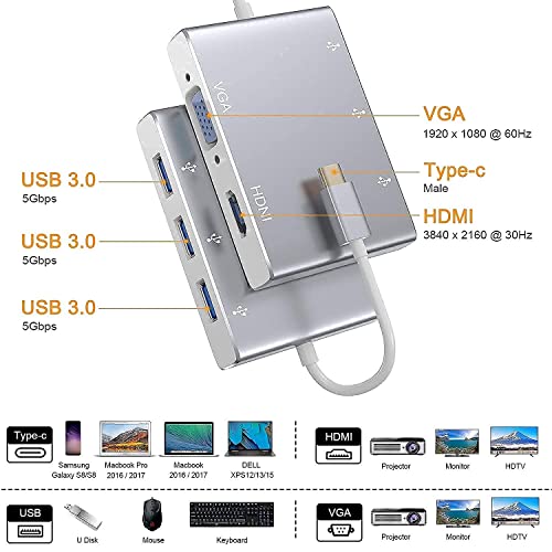 Tipo USB C a HDMI VGA Adaptador, HuiHeng Tipo C a 4K HDMI/1080P VGA/USB 3.0, USB C Cubo Tipo C Convertidor de Video para , ipad Pro, Chromebook, Samsung Galaxy, Dell XPS