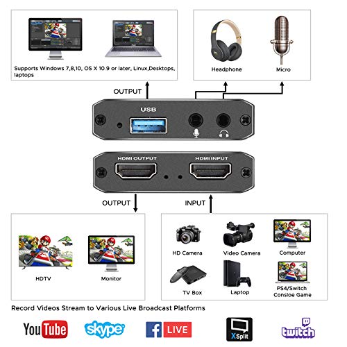 TKHIN Capture Card, Tarjeta de grabación de vídeo con micrófono, 4K HDMI 1080p 60fps, grabadora de vídeo para juegos, streaming en vivo, videoconferencias, funciona para PS4, Xbox One, OBS, cámara, PC