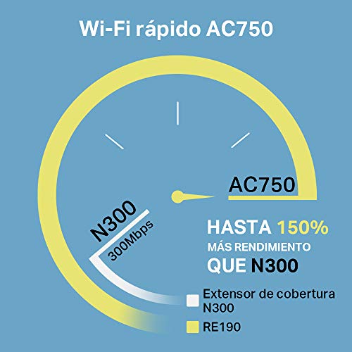TP-Link RE190 AC750 - Repetidor de WiFi 750Mbps 5GHz/2.4GHz, Amplificador WiFi Extensor con Enchufe, Indicador de Señal, Antenas Internas, Blanco