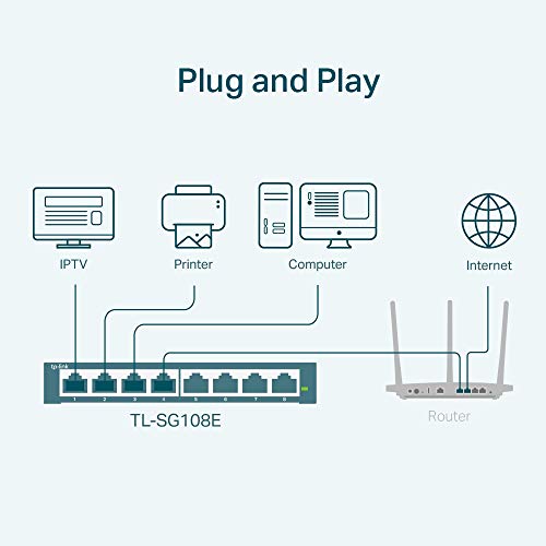 TP-Link TL-SG108E Unmanaged PRO Switch, 8 Puertos Gigabit inteligente, Plug&Play, Carcasa de Metal, VLAN, QoS, Software de Gestión Inteligente Fácil, Ver.6.0