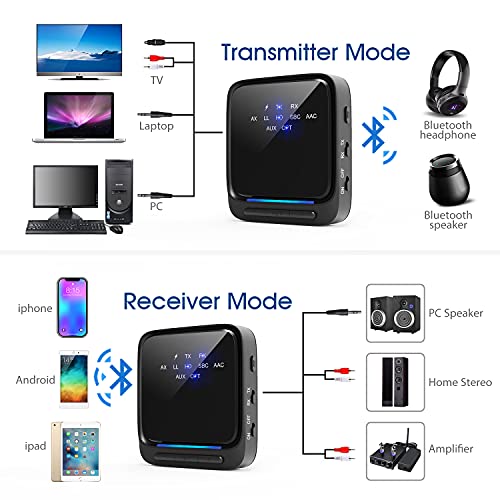 Transmisor Bluetooth 5.0, Receptor Inalámbrico 2 en 1 Audio HD de Baja Latencia con Toslink Óptico/SPDIF para TV Altavoz Estéreo Portátil Auriculares Cascos