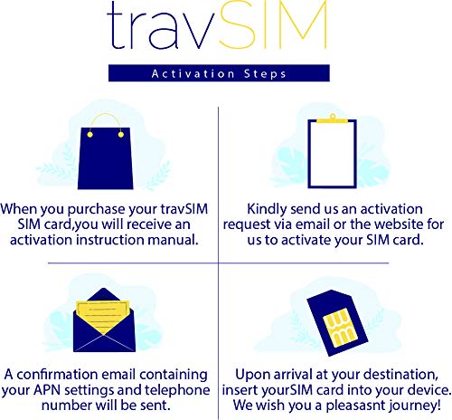 travSIM - Tarjeta SIM de USA (Tarjeta SIM de T-Mobile) Válida por 10 Días - Datos móviles 3G 4G LTE de 50GB – Estados Unidos Tarjeta SIM T-Mobile de US (Funciona en Canadá y México, 5GB Combinados)