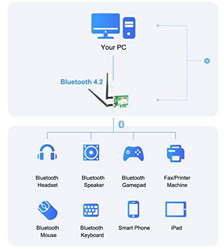 Ubit Bluetooth WiFi Card AC 1200Mbps, WiFi inalámbrica PCIe Adaptador de Red Tarjeta de Red PCI Express de Banda Dual de 5GHz / 2.4GHz con Bluetooth 4.0 (WIE7265)