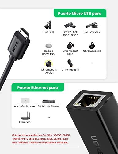 UGREEN Adaptador Micro USB a Ethernet RJ45, Adaptador de Red LAN 100Mbps Cable Adaptador Compatible con Fire TV Stick 3/2, Google Chromecast 3/ Ultra/ 2/1/ Audio, Convertidor RJ45 y USB Carga (1 M)