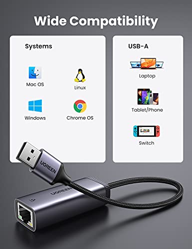 UGREEN Adaptador USB a Ethernet, Adaptador de Red USB 3.0 a RJ45 Gigabit LAN Tarjeta de Red 1000 Mbps con Cables de Nylon Compatible con MacBook Pro Air, Switch, Xiaomi Mi Box S/ 3/2, Raspberry Pi4