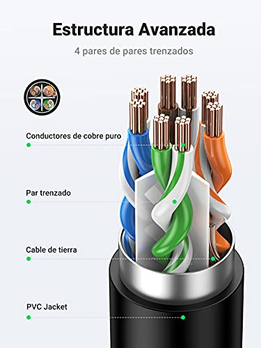 UGREEN Alargador Ethernet Cat6, Alargador RJ45 Cable Ethernet Macho Hembra Adaptador Ethernet Cable de Red Hembra Macho para Gigabit Ethernet 1000Mbps Extensión Ethernet Cat 7 Cat 6 Cat 5, 1 Metro