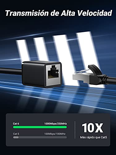 UGREEN Alargador Ethernet Cat6, Alargador RJ45 Cable Ethernet Macho Hembra Adaptador Ethernet Cable de Red Hembra Macho para Gigabit Ethernet 1000Mbps Extensión Ethernet Cat 7 Cat 6 Cat 5, 1 Metro