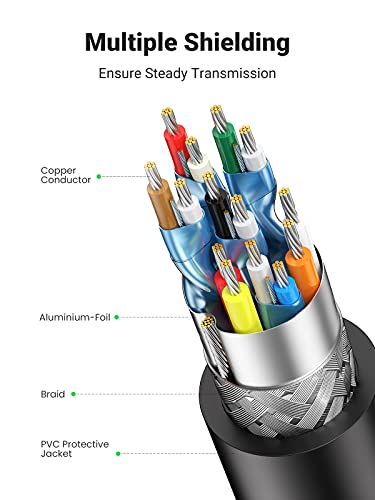 UGREEN Cable Displayport a HDMI, 4K UHD 3840x2160 @30Hz Cable DP a HDMI, Adaptador Display Port a HDMI 1080P@60Hz para Portatil HP, ThinkPad, DELL, Tarjeta Gráfica, HDTV, Proyector, Monitor, 3Metros