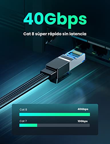 UGREEN Cable Ethernet Cat 8, Cable Red CAT8 Trenzado Plano Cable LAN 40Gbps 2000MHz Cable RJ45, Compatible con PS5, Xbox X/S, PC, PS4, TV Box, Router, Servidor NAS, Cat 7, Cat 6a, 2 Metros