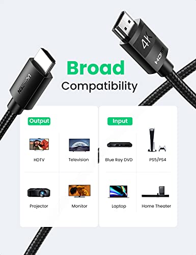 UGREEN Cable HDMI 4K@60Hz, HDMI 2.0 Cable Algodón Trenzado Conector Cobre Niquelado, Cable HDMI Soporte 3D, HDR, ARC, Ethernet, Compatible con PS5, PS4, TV, Blu-Ray, DVD, Xbox one, PC, Monitor,3Metros