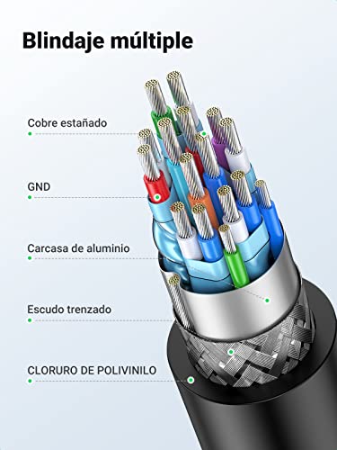 UGREEN Cable HDMI a DVI-D 24+1, HDMI DVI D Digital Adaptador Adapter Full HD 1080p Convertidor Bidireccional DVI a HDMI de Alta Velocidad para PS4, PS3, XboX 360, Samsung Dex, Raspberry Pi,(2 Metros)